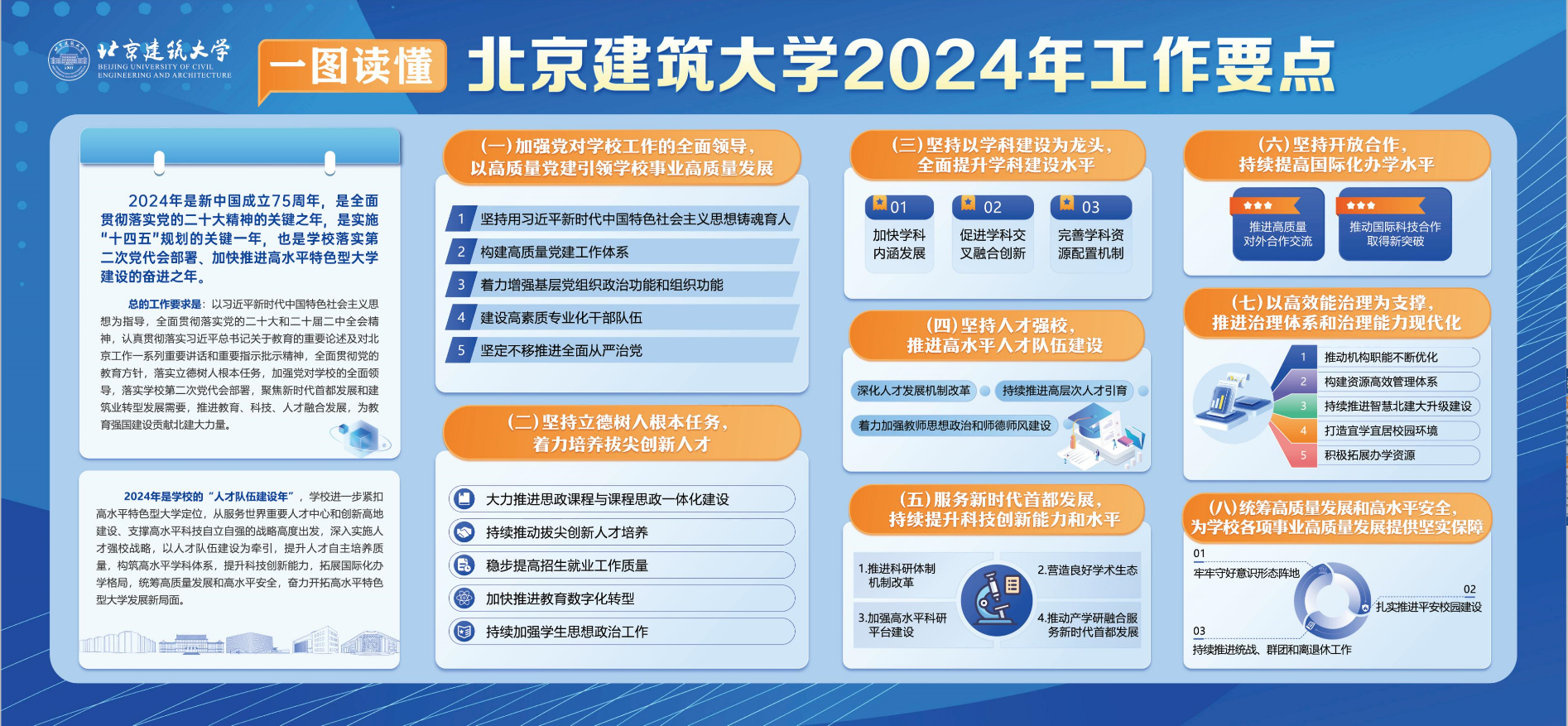 北京建筑大学2024年工作要点