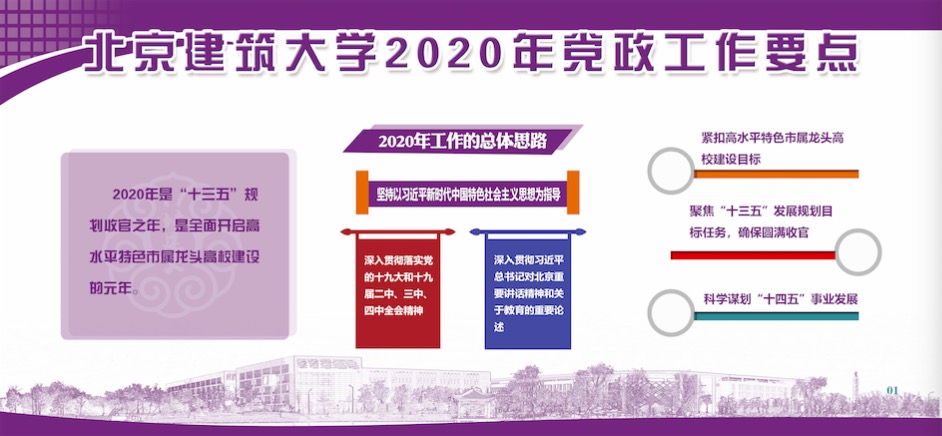 北京建筑大学2020年党政工作要点