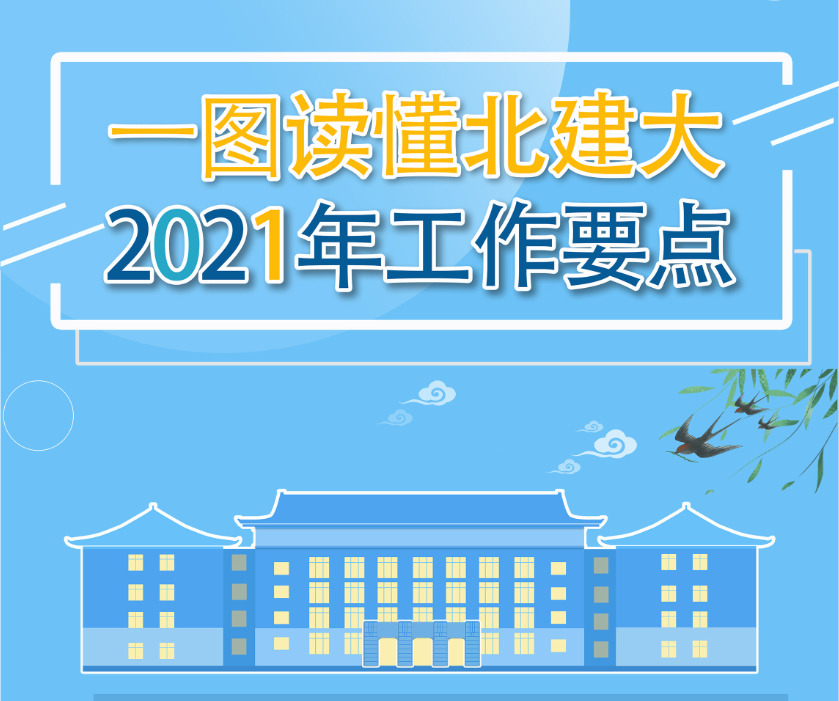 一图读懂北京建筑大学2021年工作要点