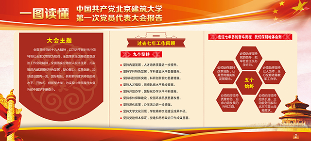 一图读懂中国共产党北京建筑大学第一次党员代表大会报告